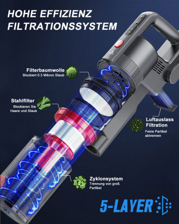 REDOM REDOM Akku-Handstaubsauger Handstaubsauger Autostaubsauger Staubsauger Bodenstaubsauger Kabellos, 2 in 1 20000 Pa 12000mAh Akku fur Wohnungen Auto mit LED Licht  Беспроводной ручной пылесос REDOM, ручной пылесос, автомобильный пылесос, пылесос для п