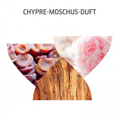 Wella Professionals Warming Express Mask Согревающая экспресс-маска