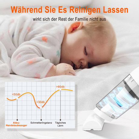 OKWISH OKWISH Akku-Handstaubsauger Handstaubsauger Autostaubsauger Staubsauger Bodenstaubsauger Kabellos, 120,00 W, Beutellos, 4 in 1 Multifunktion 11000Pa Mit 2000mA-Akku Wohnungen Auto Беспроводной ручной пылесос OKWISH, ручной пылесос, автомобильный п